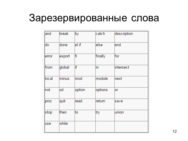 Зарезервированные слова 12